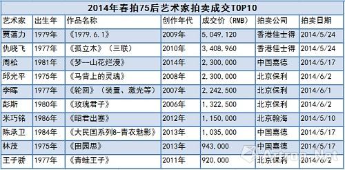 2014괺75ͻаTOP10